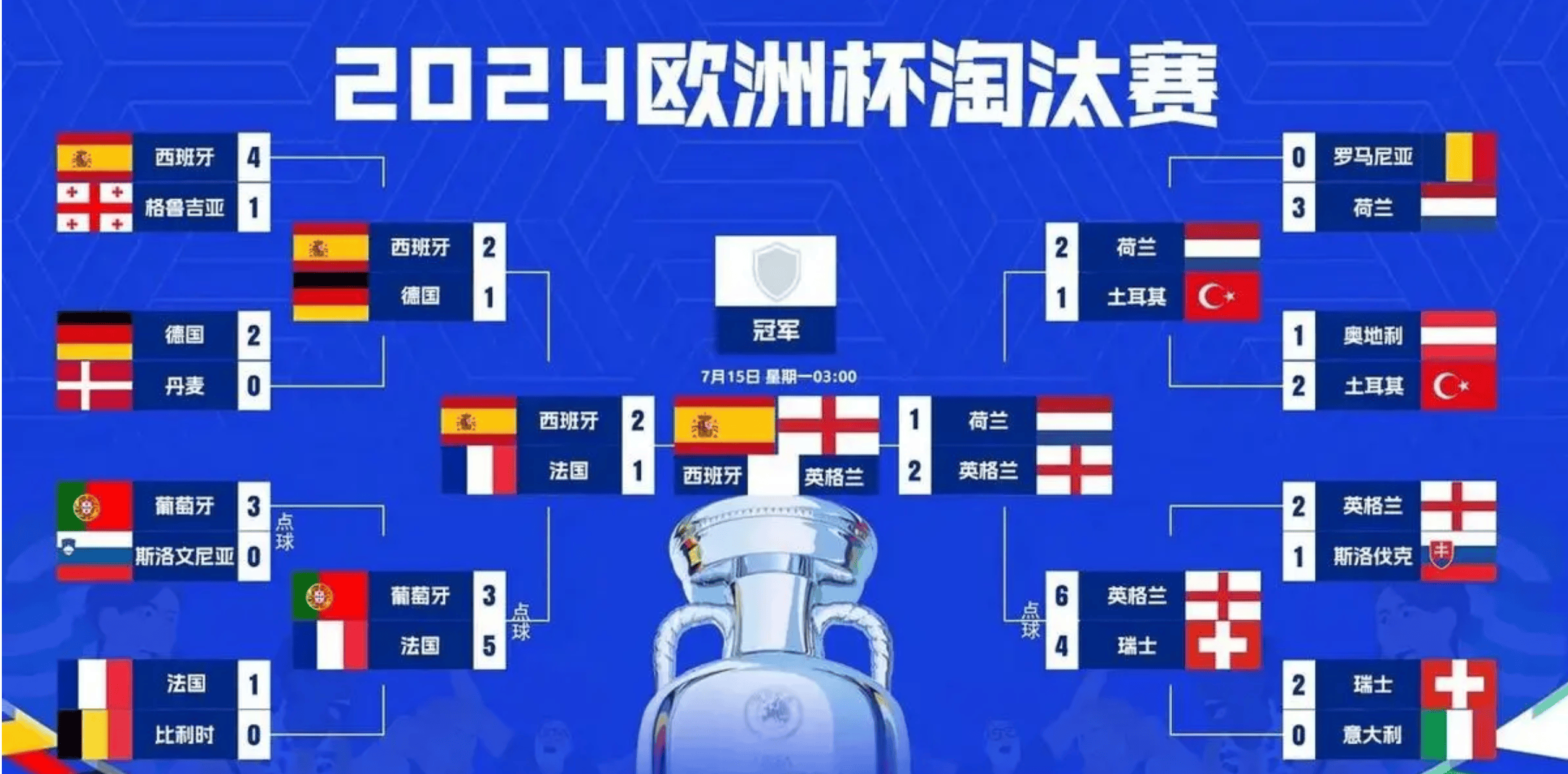 关于欧洲预选赛赛程逐渐完结,瑞典队喜获胜利的信息 关于欧洲预选赛赛程逐渐完结,瑞典队喜获胜利的信息