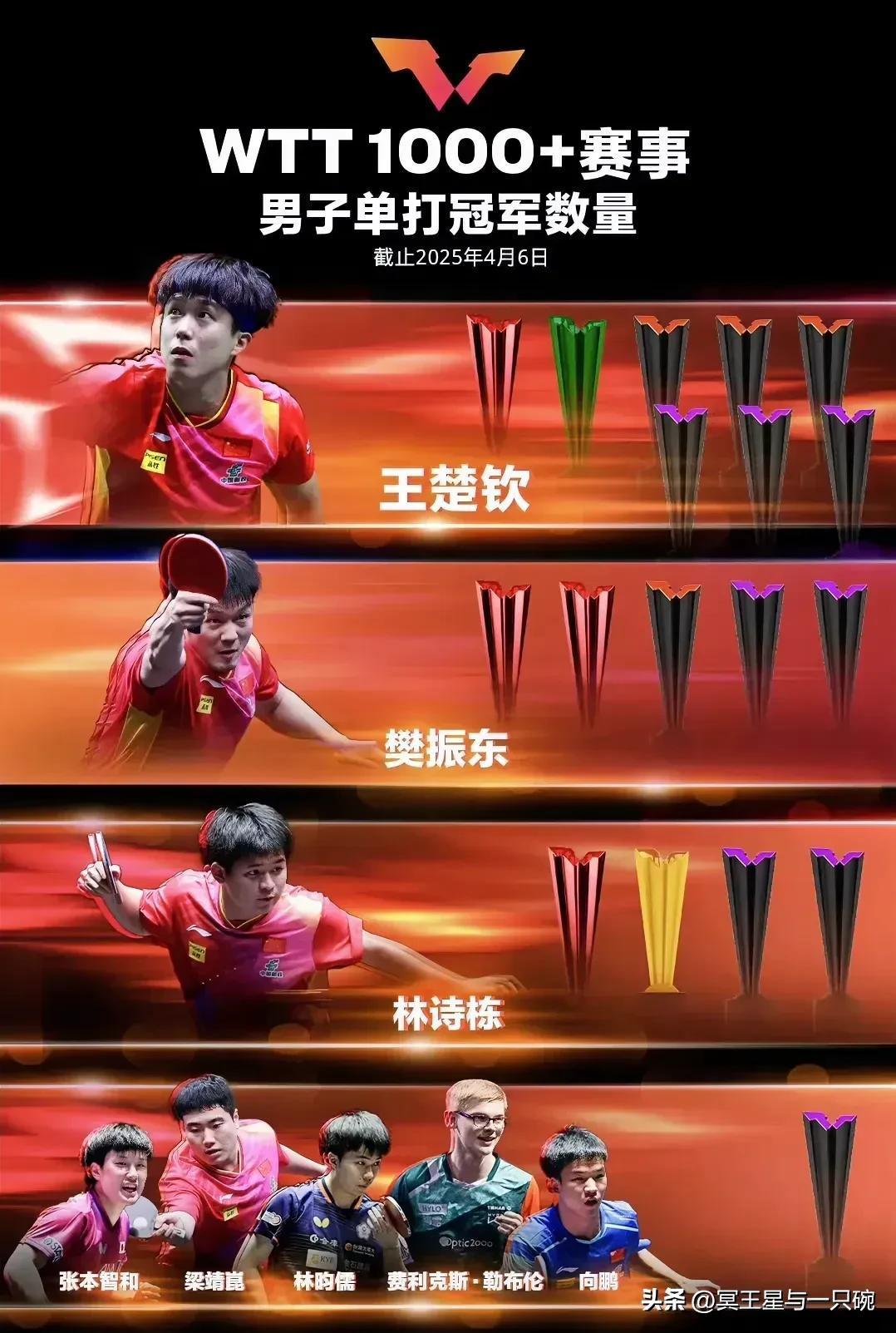 包含英国乒乓球队绝地反击中国乒乓球队，水谷隼绝境逆转的词条